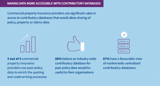 LexisInsureUK's tweet photo. Perceptions of property data enrichment for insurance vary according to an organisation's size: #Infographic https://t.co/rkivTOItLI #Insurance #Property #BigData #DataEnrichment #PowerofthePlatform https://t.co/lgNUcGKC0q