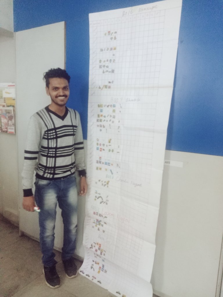 ecfindia's tweet photo. The backbone of our #ActionForEquality programme, our mentors, keep reinventing themselves to keep their sessions with boys interesting. This is @sandip_hemra with his action log tracker that he uses to motivate boys from different communities to take an active stand against #GBV https://t.co/XxN4Viw2be