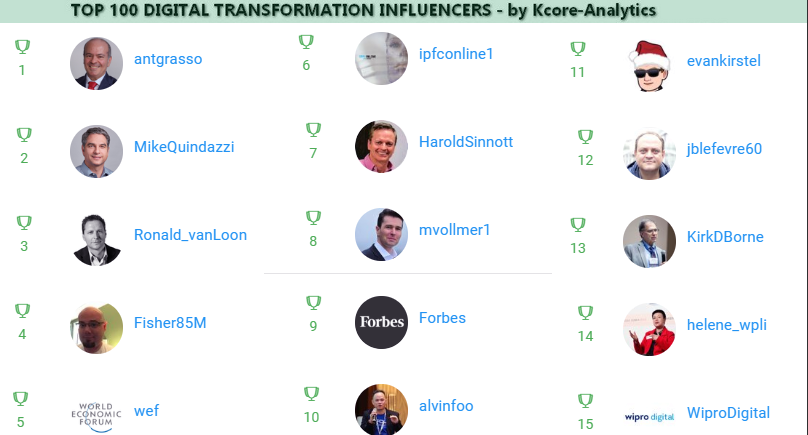 SearchEnginePublicationĀ® (@searchenginep) on Twitter photo TOP #DigitalTransformation Influencers
#seo
by <a href="/kcore_analytics/">Hernan Makse</a> 12-2019
#AI
1 <a href="/antgrasso/">Antonio Grasso</a>
2 <a href="/MikeQuindazzi/">Mike Quindazzi</a>
3 <a href="/Ronald_vanLoon/">Ronald van Loon</a>
4 <a href="/Fisher85M/">Michael Fisher</a>
5 <a href="/wef/">World Economic Forum</a>
6 <a href="/ipfconline1/">ipfconline</a>
7 <a href="/HaroldSinnott/">Harold Sinnott šš²</a>
8 <a href="/mvollmer1/">Dr. Marcell Vollmer #StaySafe #CES2026</a>
9 <a href="/Forbes/">Forbes</a>
10 <a href="/alvinfoo/">Alvin Foo</a>
11 <a href="/evankirstel/">Evan Kirstel #B2B #TechFluencer</a>
12 <a href="/jblefevre60/">Jean-Baptiste Lefevre</a>
13 <a href="/KirkDBorne/">Kirk Borne</a>
14.<a href="/Searchenginep/">SearchEnginePublicationĀ®</a> TOP #DigitalTransformation Influencers
#seo
by <a href="/kcore_analytics/">Hernan Makse</a> 12-2019
#AI
1 <a href="/antgrasso/">Antonio Grasso</a>
2 <a href="/MikeQuindazzi/">Mike Quindazzi</a>
3 <a href="/Ronald_vanLoon/">Ronald van Loon</a>
4 <a href="/Fisher85M/">Michael Fisher</a>
5 <a href="/wef/">World Economic Forum</a>
6 <a href="/ipfconline1/">ipfconline</a>
7 <a href="/HaroldSinnott/">Harold Sinnott šš²</a>
8 <a href="/mvollmer1/">Dr. Marcell Vollmer #StaySafe #CES2026</a>
9 <a href="/Forbes/">Forbes</a>
10 <a href="/alvinfoo/">Alvin Foo</a>
11 <a href="/evankirstel/">Evan Kirstel #B2B #TechFluencer</a>
12 <a href="/jblefevre60/">Jean-Baptiste Lefevre</a>
13 <a href="/KirkDBorne/">Kirk Borne</a>
14.<a href="/Searchenginep/">SearchEnginePublicationĀ®</a>