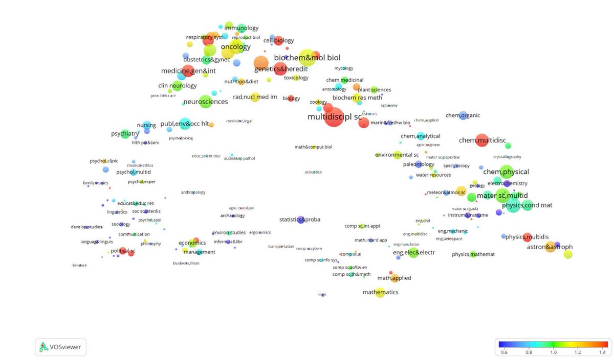 Annual #Bibliometric Monitoring for <a href="/uppsalauni/">Uppsala universitet</a> 2019 now available in DiVA: doi.org/10.33063/diva-… #metrics #scholarlycommunication
