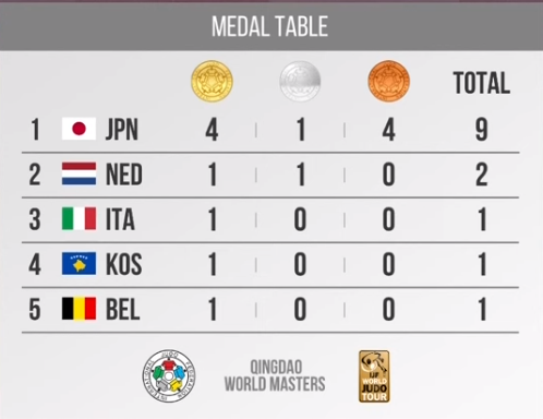 JudoInside.com tweet media