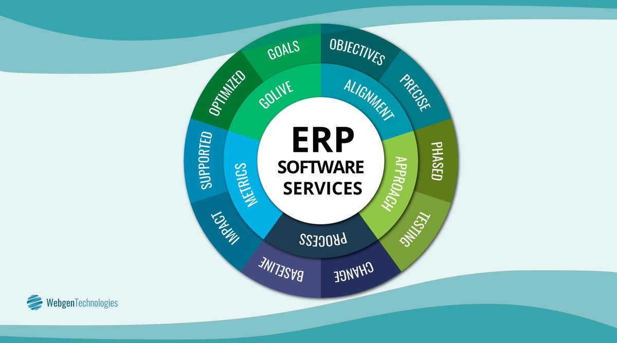 Webgentweet's tweet image. Are you looking for business solutions? #EPR software might be the answer you are looking for. Contact Webgen Technologies today to avail of it's innovative and progressive #ERP_software_development services. Visit here bit.ly/2NYkedy