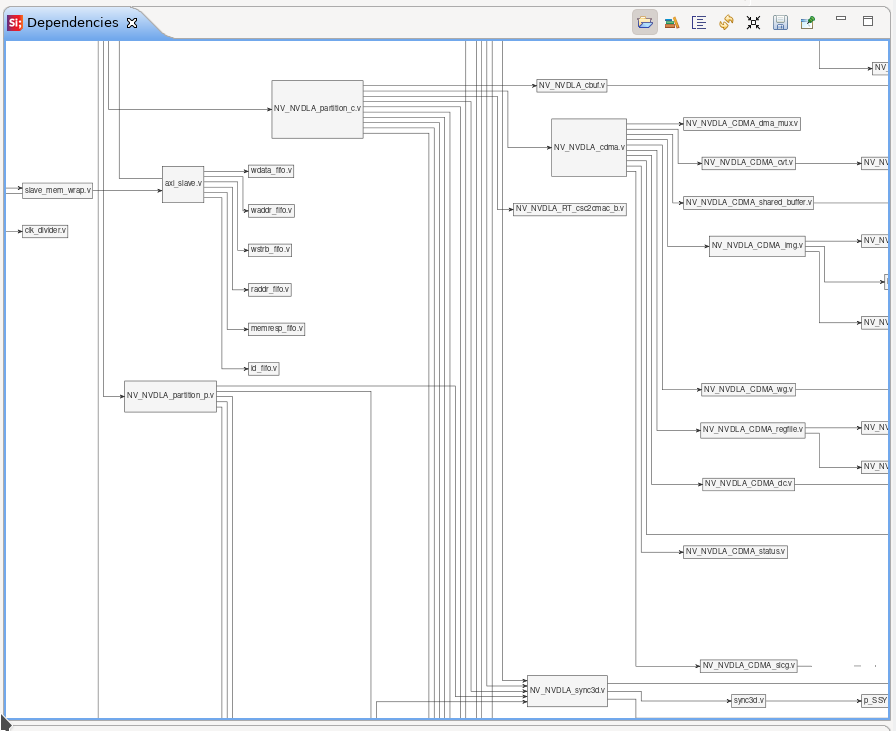 We have just released Sigasi Studio 4.6 with a faster new (System)Verilog preprocessor, improved graphics, bug fixes and much more. Read the full release notes: insights.sigasi.com/releasenotes/s…