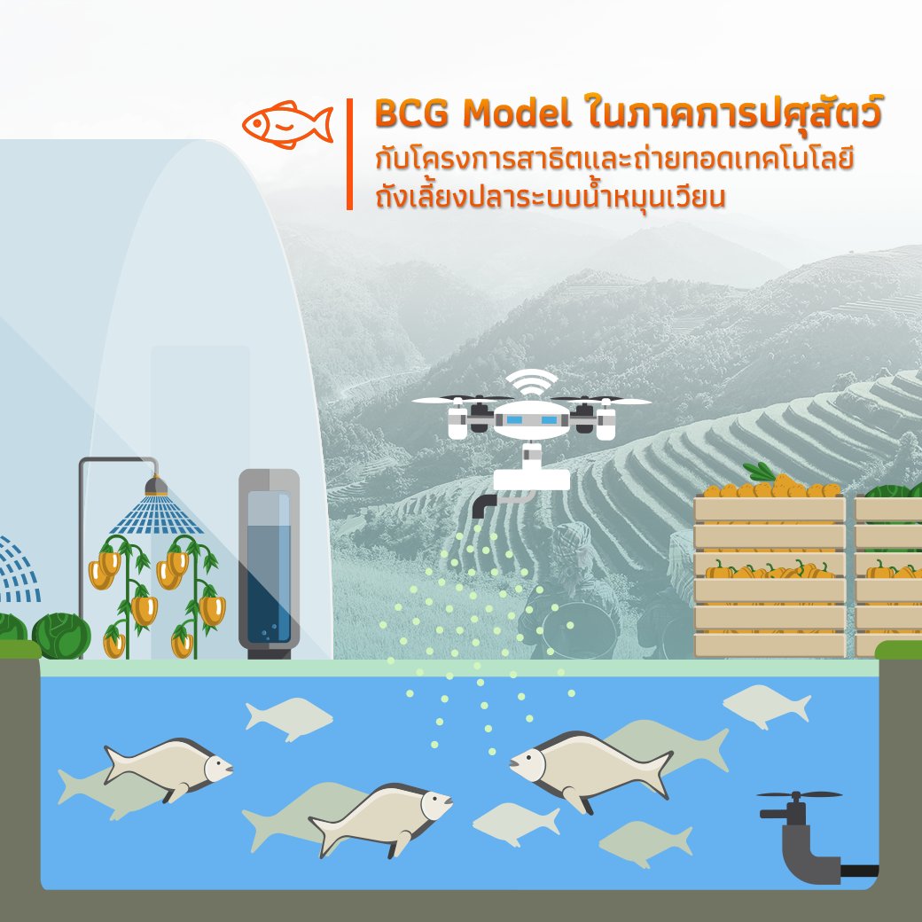 MHESIThailand's tweet photo. จะเป็นอย่างไรเมื่อ BCG Economy Model เข้าไปอยู่ใน 4 อุตสาหกรรมหลักของประเทศ | ตอนที่ 1 ด้านการเกษตรและอาหาร
หลาย ๆ คนอาจจะยังนึกไม่ออกว่าจะเข้าไปเกี่ยวข้องได้อย่างไร ? อ่านต่อได้ที่นี่ครับ
https://t.co/AxFpdQh4hU
#อนาคตกำหนดได้ #futurechanger #BCG #Thailand #economy #เศรษฐกิจ https://t.co/C247jLBCAs