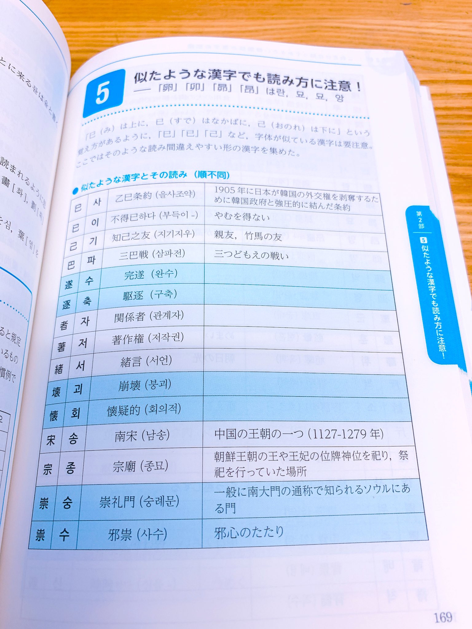 韓国語のhana 韓国語の新刊情報 オールインワン韓国語 漢字音 漢字語 ハンドブック インターブックス なんとマニアックな本 400ページで漢字語が網羅されている 試験対策にも良さそうですよー T Co V3clrj8ysb Twitter