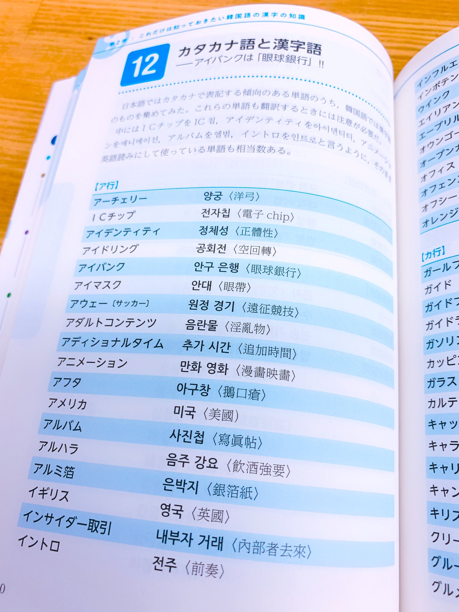 韓国語のhana 韓国語の新刊情報 オールインワン韓国語 漢字音 漢字語 ハンドブック インターブックス なんとマニアックな本 400ページで漢字語が網羅されている 試験対策にも良さそうですよー T Co V3clrj8ysb Twitter