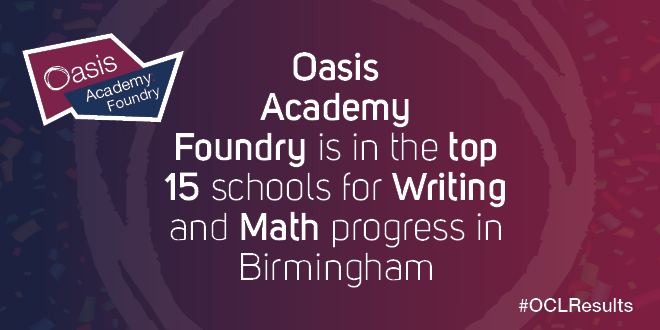OasisAcademies's tweet photo. Congratulations to @OasisFoundry who are in the top 15 schools for writing and math progress in #Birmingham. 
@johnoasismurphy

#OCLResults #Progressdata  #1819 #nochildleftbehind https://t.co/GoNsYO3YjH