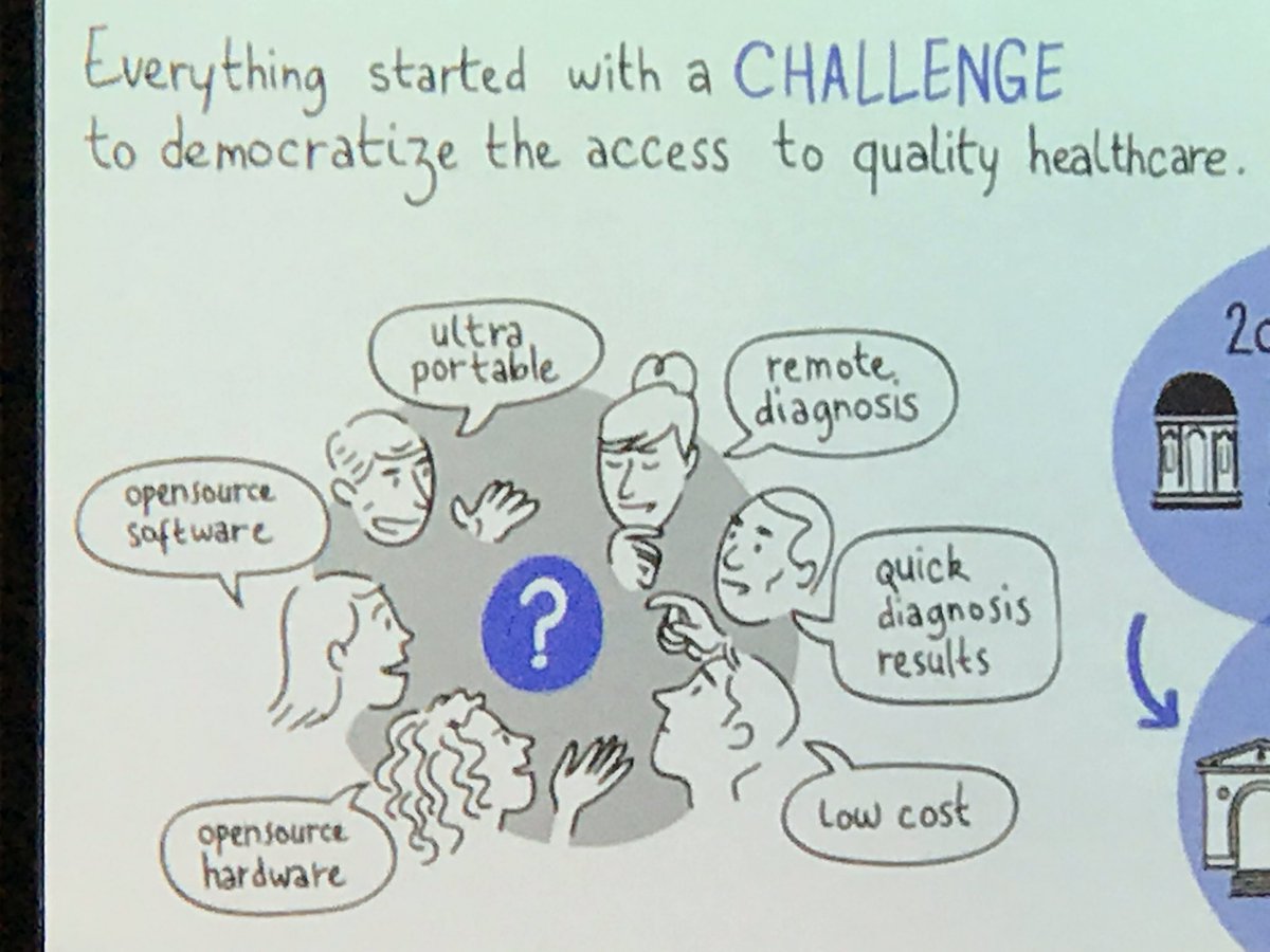 RCF Liège (@rcfliege) on Twitter photo Conférence #OrthancCon #GNUHealthCon sur les technologies opensource au service de la santé, des soignants et de la vie <a href="/CHULiege/">CHU de Liège</a> <a href="/sjodogne/">Sébastien Jodogne (@sjodogne@qoto.org)</a> <a href="/clecoued/">Clement Le Couedic</a> <a href="/Noshaq_be/">Noshaq</a> Conférence #OrthancCon #GNUHealthCon sur les technologies opensource au service de la santé, des soignants et de la vie <a href="/CHULiege/">CHU de Liège</a> <a href="/sjodogne/">Sébastien Jodogne (@sjodogne@qoto.org)</a> <a href="/clecoued/">Clement Le Couedic</a> <a href="/Noshaq_be/">Noshaq</a>
