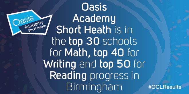 OasisAcademies's tweet photo. Have you checked out the #progressdata yet? @OAShortHeath have smashed it! Well done everyone, these are fantastic results. 

#OCLResults #Progress #Birmingham #Primary @johnoasismurphy https://t.co/BNgVdQpZb8