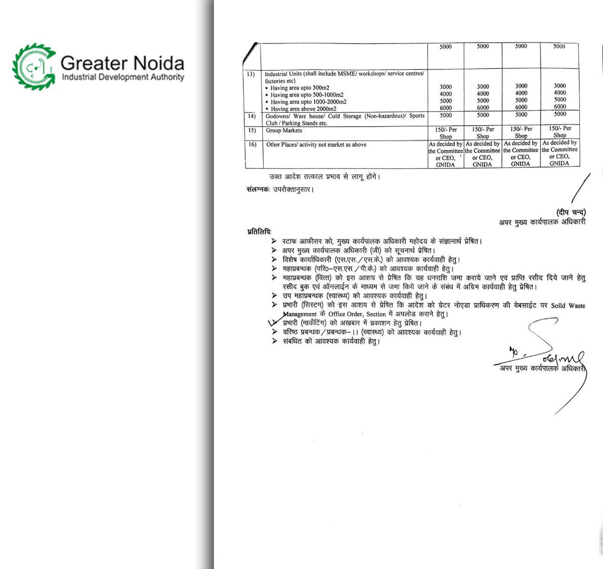 OfficialGNIDA's tweet photo. Here is the list by @OfficialGNIDA for the #InertWaste collection charges for transportation &amp; disposal of municipal waste from #WasteGenerators. 
#GreaterNoida #WasteManagement #SwachBharat https://t.co/KAmMHZjxns