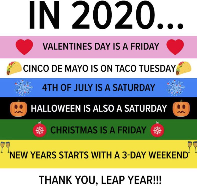 Thank you, leap year! The extra day in February 2020 has made it so the holidays line up perfectly!