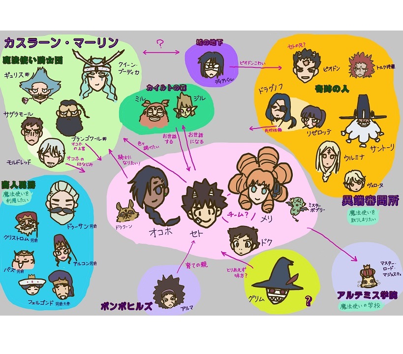 猫屋女将 Wfオンライン参加予定 ラディアン 2期 キャラが増えてきたので脳内整理するために相関図を作ってみました Radiant ラディアン