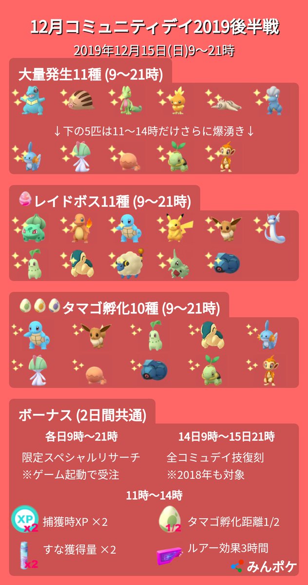 ポケモンgo攻略 みんポケ 12月コミュニティデイ情報 イベント内容まとめ T Co Ldvylfxrtw 期間中のイーブイの仕様まとめ T Co 9jmop6lxy0 期間中に厳選したい ポケモン T Co 9s07tsvkhk 個体値ランクチェッカー ポケモンgo攻略 みんポケ 12月コミュニティデイ情報 イベント内容まとめ T Co Ldvylfxrtw 期間中のイーブイの仕様まとめ T Co 9jmop6lxy0 期間中に厳選したい ポケモン T Co 9s07tsvkhk 個体値ランクチェッカー