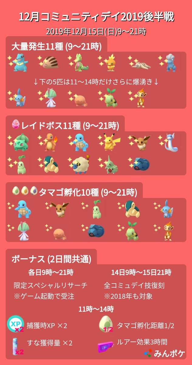 ポケモンgo攻略 みんポケ 12月コミュニティデイ情報 イベント内容まとめ T Co Ldvylfxrtw 期間中のイーブイの仕様まとめ T Co 9jmop6lxy0 期間中に厳選したい ポケモン T Co 9s07tsvkhk 個体値ランクチェッカー