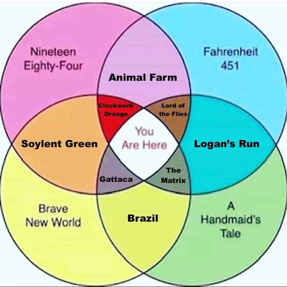 Non Political diagram
