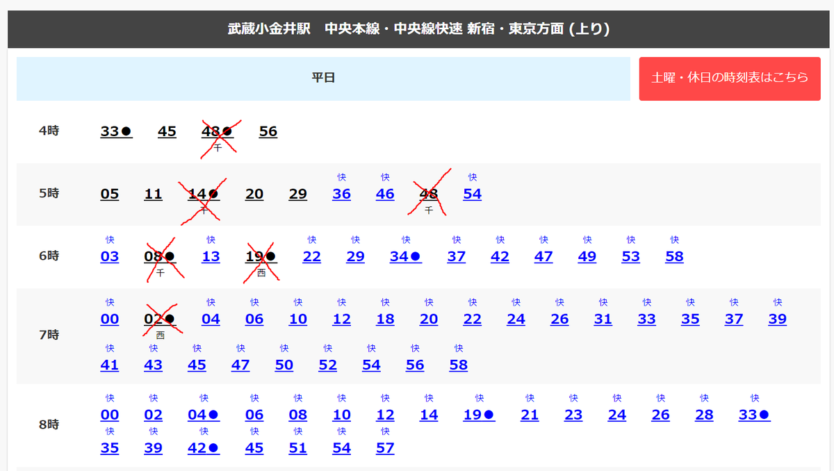 中央線12両化グリーン車連結を応援する会 速報 中央線ダイヤ改正 黄色い電車の立川 国分寺 武蔵小金井始発が廃止 武蔵小金井 駅は始発が激減 ラッシュ前に座って快適通勤という生活がもはや厳しそう 未来永劫始発列車が残るという保証は存在しない
