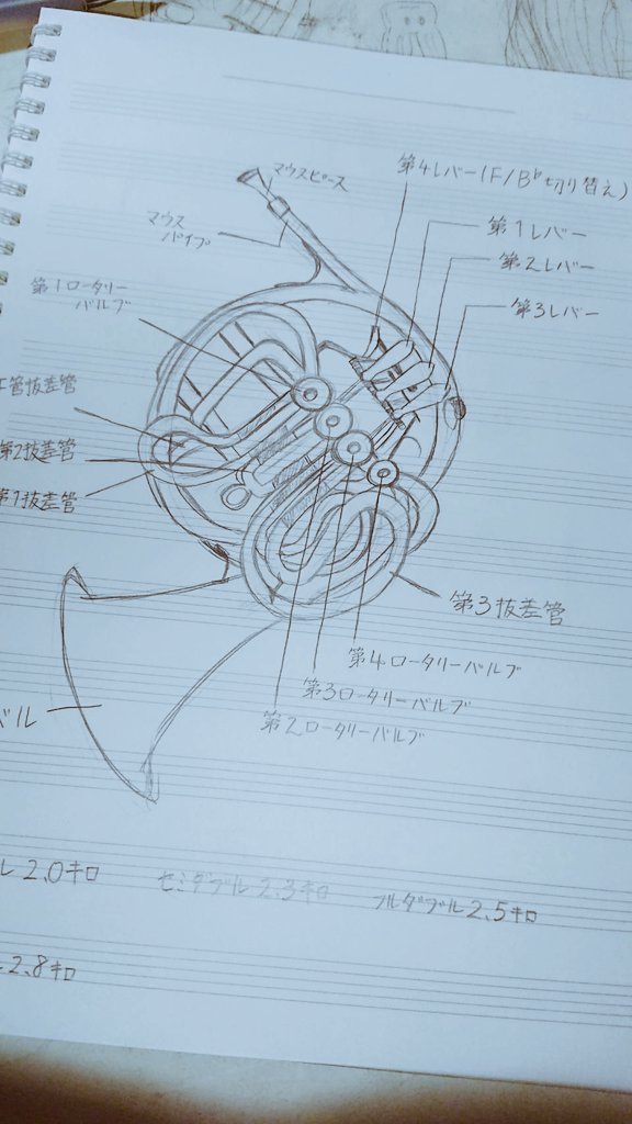 Twitter 上的 蒼 ホルンが好きです 現役ホルン吹き 担当は2nd 絵を描くのも好きです よろしくです 音楽好きと繋がりたい 絵描きさんと繋がりたい ホルン イラスト 吹奏楽部さんと繋がりたい T Co 9rtdnm8ssa Twitter