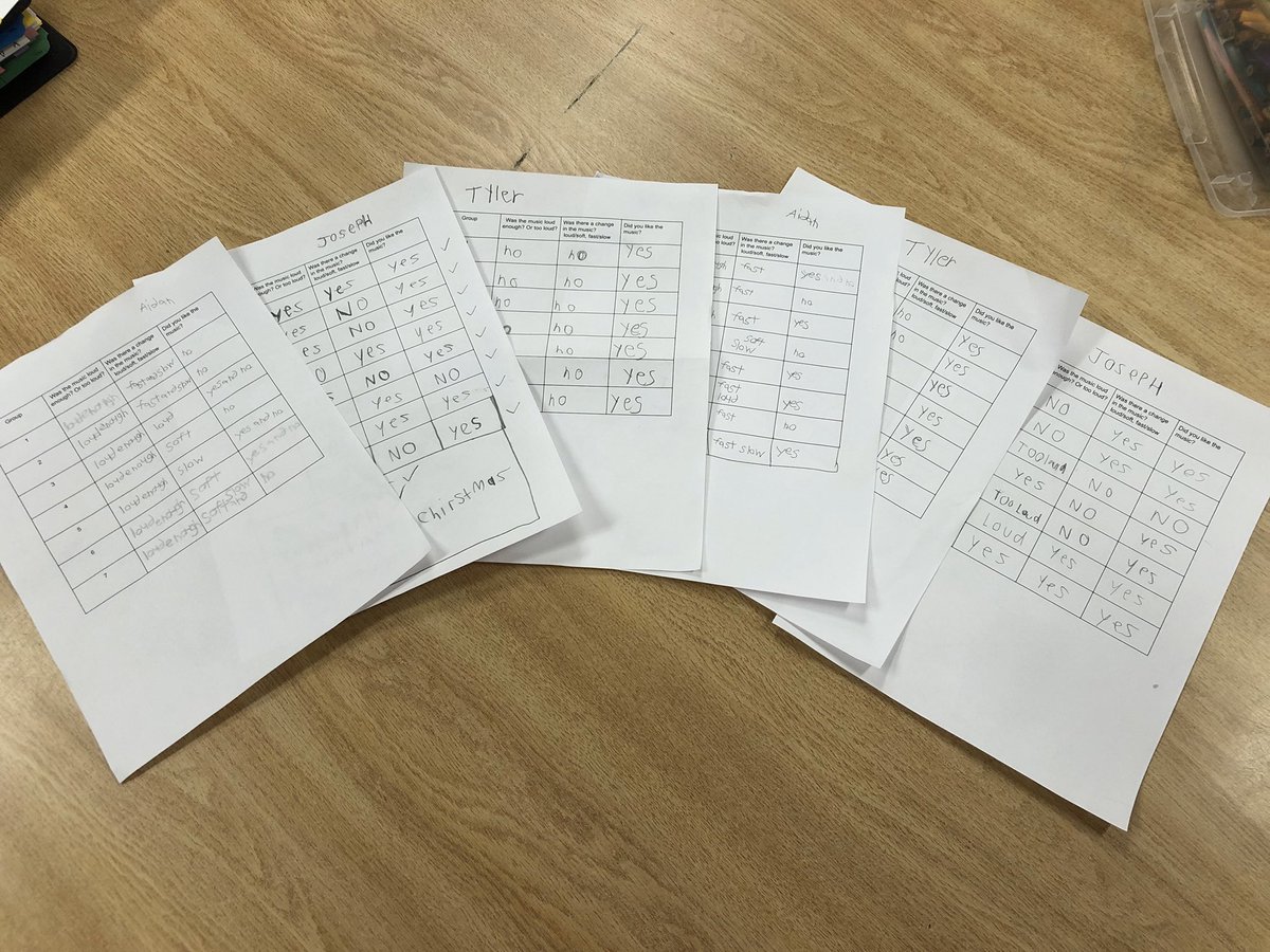 bracaoaks's tweet photo. @Oakridge_SS Thank you Ms. Wales @OakridgeMusic1 for allowing us to be a part of your class. We loved the music pieces and being able to evaluate them!! Integration Rocks!!!!! https://t.co/8Q8H7Ekmtr