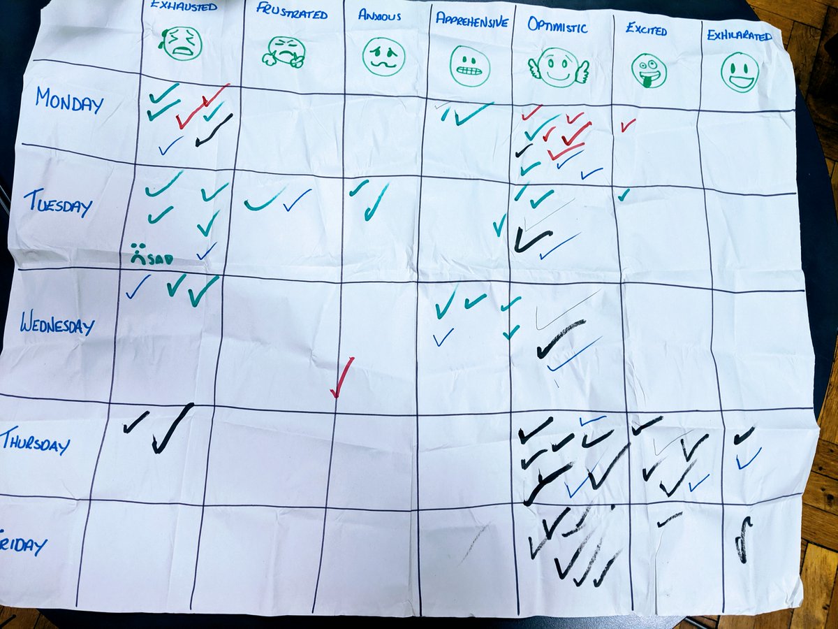 GemmaSurridge's tweet photo. Trust the process! 🌈✨🌟 Well done Comms RPIW, you shined today. #qualityimprovement @SHFT_transforms @Southern_NHSFT @DraycottPaul @nicky1mac @GrahamW36927015 https://t.co/I1XfVpBzXS