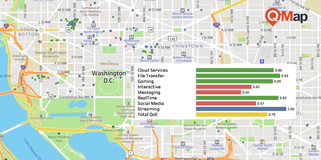 net4cast's tweet image. WSJ report on #InternetSpeed said #FCC ’s testing approach “doesn’t monitor the internet performance that users actually experience”. Our next gen QMap testing measures the real user experience-See how: netforecast.com/quality-of-exp… ow.ly/muh050xzEqp
#ISP #broadband #speedisover