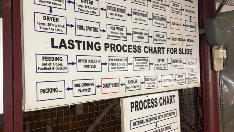 payntrindia's tweet image. Today's trip to the footwear factory⁠

#payntr #performancemultiplied #gamechanger #cricket #cricketshoes