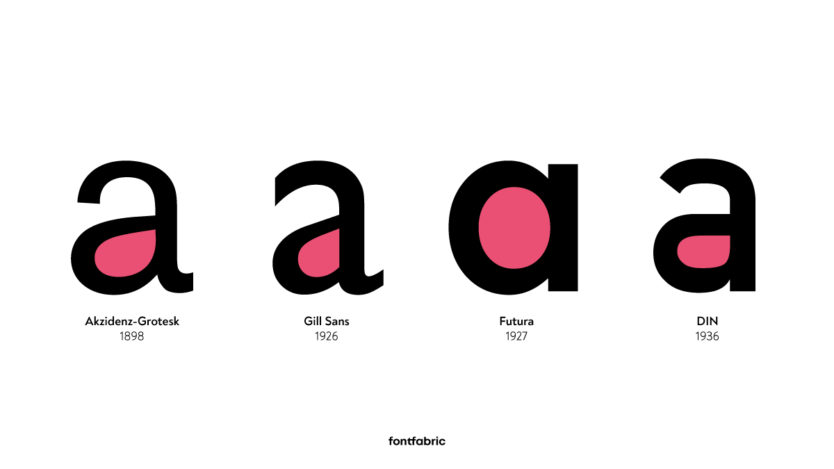 Fontfabric's tweet photo. Read the full article here: https://t.co/7RgHeBRXv7
#typography #type #typeface #font #blog #sansserif #blackletter #glyphic #gaelic #graphic #script #decorative #display #rust #humanist #geometric #grotesque #neogrotesque https://t.co/C2jSX49HnV