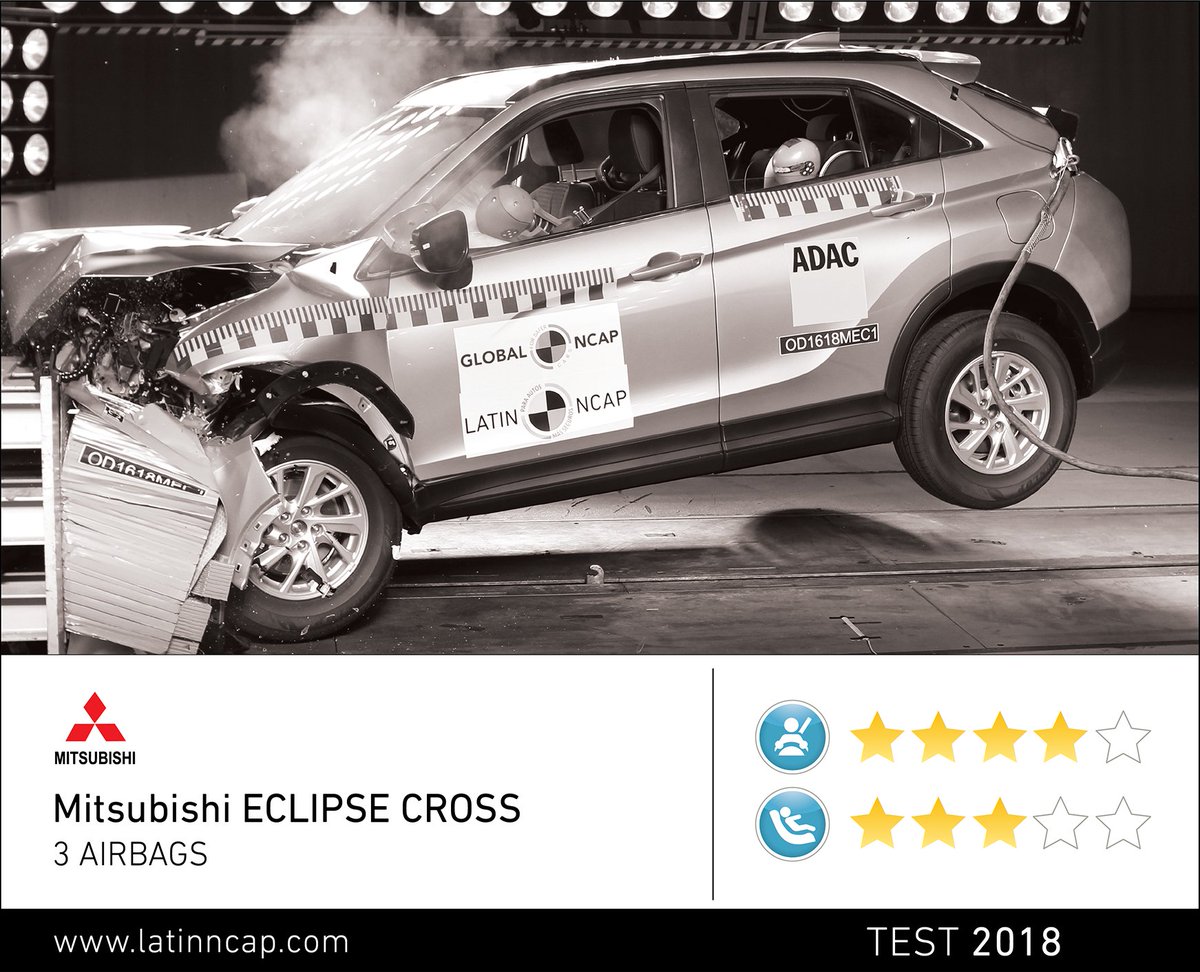 LatinNCAP's tweet image. Latin NCAP’s ratings update:
Improvements from #Ford #Ranger and #Chevrolet New #Aveo, while #Mitsubishi disappoints with star rating reduction 
Read full report: bit.ly/LNCAPA19 
#SaferCars