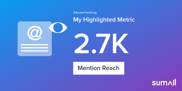 My week on Twitter 🎉: 11 Mentions, 2.7K Mention Reach, 2 New Followers. See yours with sumall.com/performancetwe…