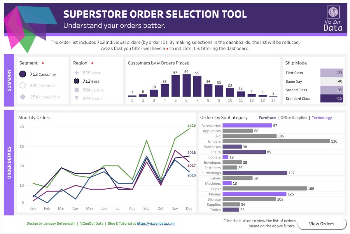ZenDollData's tweet image. New viz and blog post up about how to use #setactions to add indicators for when a worksheet has an action filter applied in @tableau Tableau! This is an example of a #tableau #realdashboard request from a client.

Blog: vizzendata.com/2019/12/12/usi…

Viz: public.tableau.com/views/SuperSto…