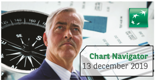 "Het heeft even geduurd, maar met nog één volledige handelsweek voor de boeg willen de bulls een eindejaarssprint inzetten..." Lees verder over de "Turbulente decemberrally" in de Chart Navigator van deze week: bit.ly/2Ebd0xg