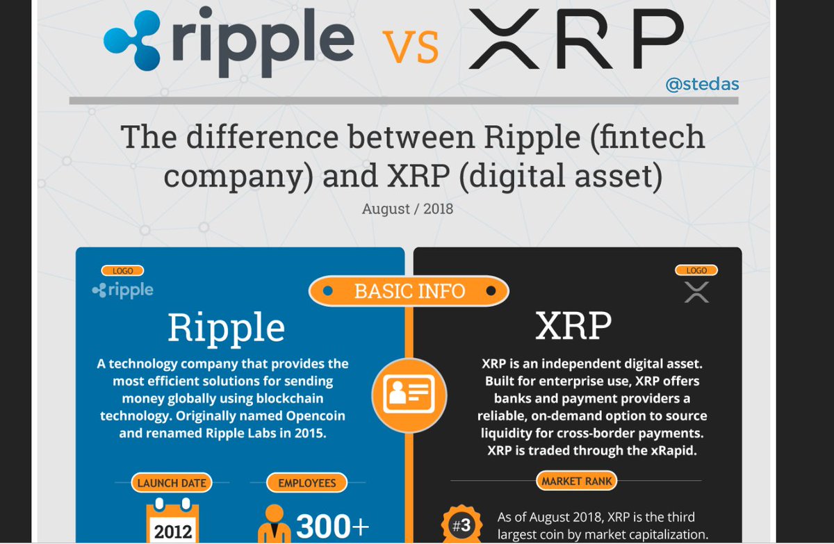 difference between ripple and bitcoin difference between ripple and bitcoin