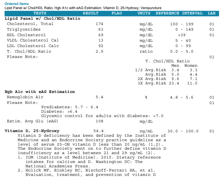 StickmanBleedin's tweet photo. @on_drayy_uhh @Osmedus @SteakFueled 😂😂😂We aren't having heart attacks & we no longer suffer from disease #Fallacy
Had blood drawn on my 498th day of just eating meat & drinking water. I am in EXCELLENT HEALTH!
There is no better predictor of future health than current health #FUDfail #PlantFree #MeatHeals🥓🥩✌️ https://t.co/uK6Sej89Dl