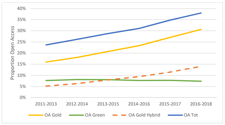 The first annual bibliometric report for #uppsalauniversity with hits like "subject profile map" and "OA-trendlines for Uppsala universitet"!
available here: doi.org/10.33063/diva-…