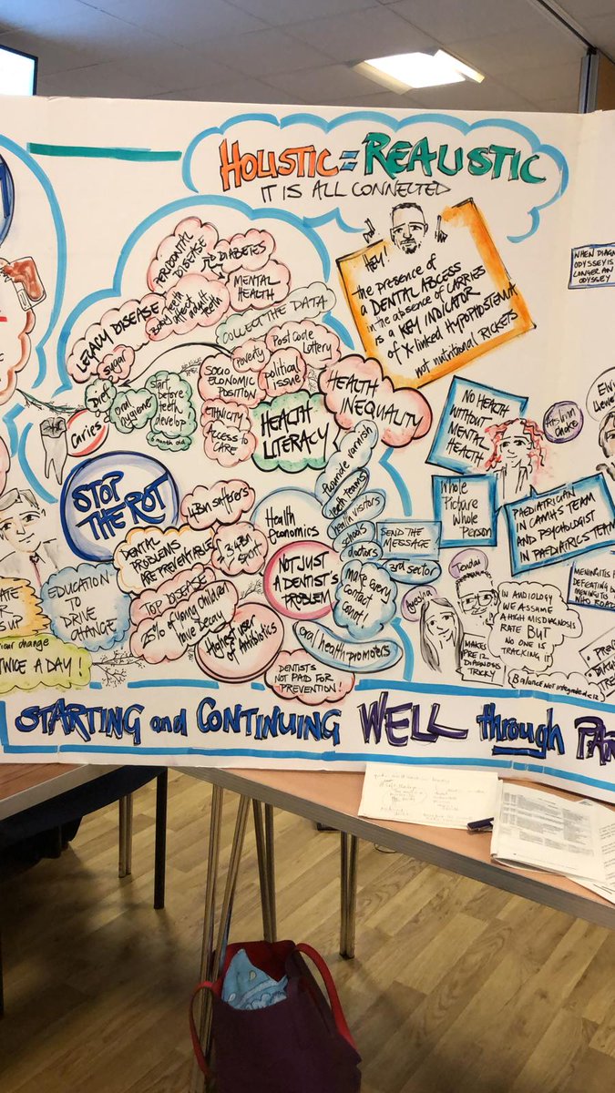 creativeconnec's tweet photo. What are your dreams? Some more images from #PAD19 #visualminutes #narrativevisualisation #metavisioning #wholehealedworld https://t.co/Kmsd24EkOv