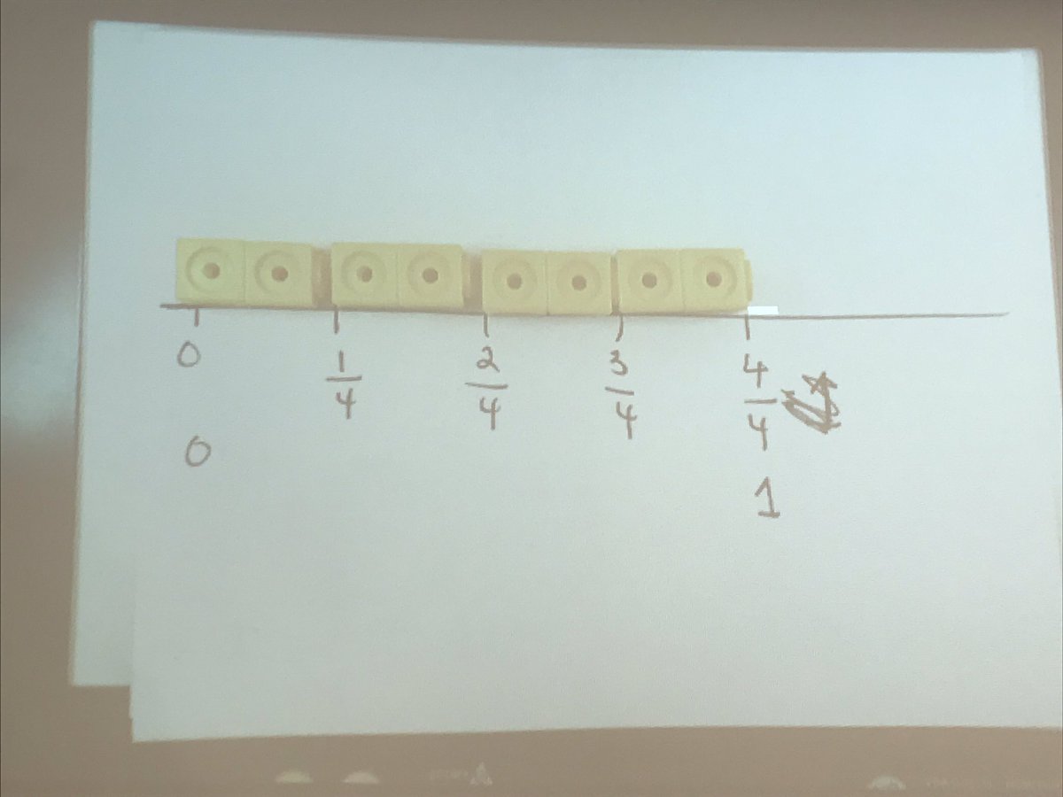 MeganScotto's tweet image. Learning all about teaching fractions through concrete and pictorial. #conquermath @TisdaleSchool