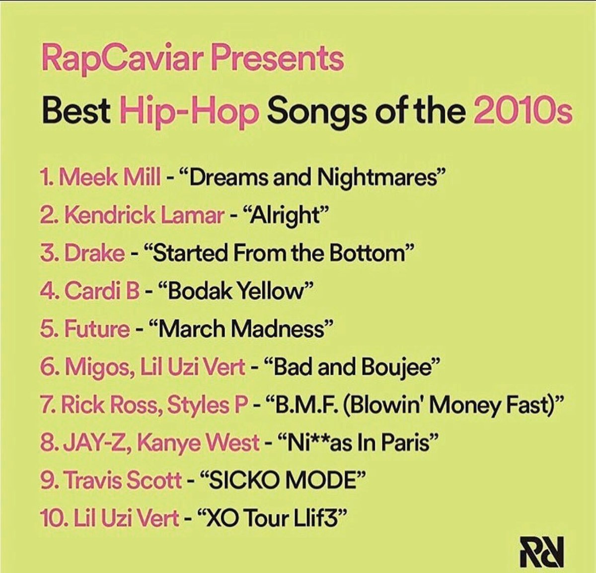 List of popular rap songs
