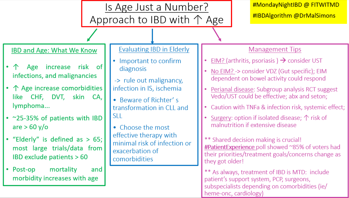 @FITWITMD @MondayNightIBD @Drexel_GI @DCharabaty Is age just a number?~1/3 of patients with IBD are >60 y/o. Remember to r/o cancer or infection, balance risk/benefits of treatments, share decision making b/w pt/caregivers/PCP/specialists! Great discussion! #MondayNightIBD @FITWITMD @DCharabaty #IBDAlgorithm