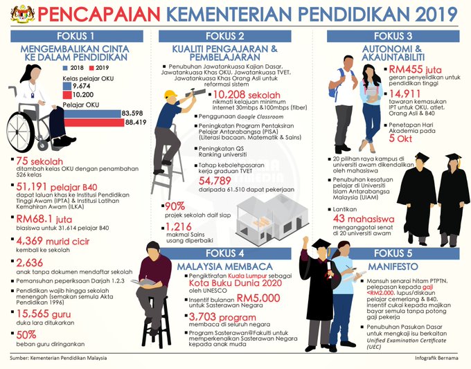 Dr Maszlee and his achievements as Minister