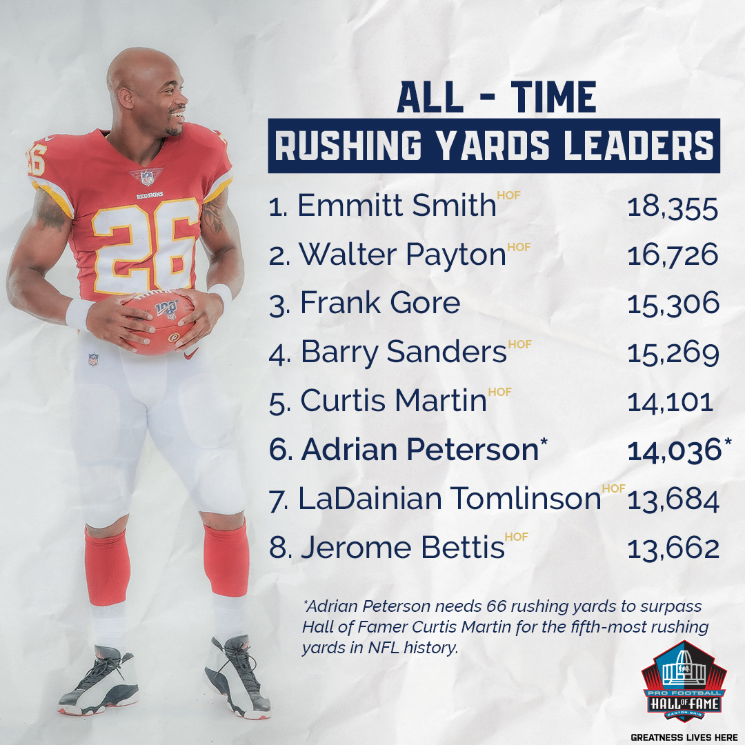 Pro Football Hall of Fame on Twitter "If AdrianPeterson has at least