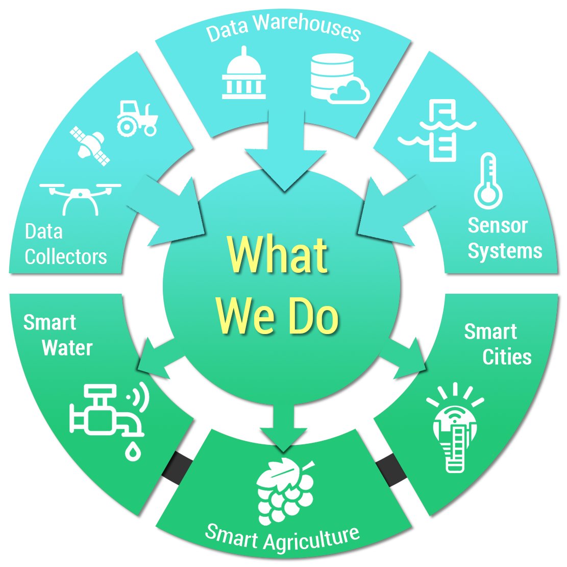 Spectrabotics, LLC tweet media