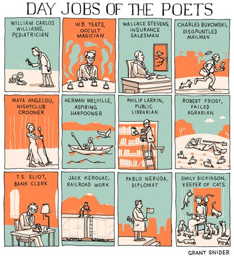 GordonBostic's tweet photo. Day Jobs of the poets via https://t.co/z6N1Ndgx9V #amwriting #amreading #bookstagram #poetry #gordonbostic https://t.co/S2mWeBlRLr