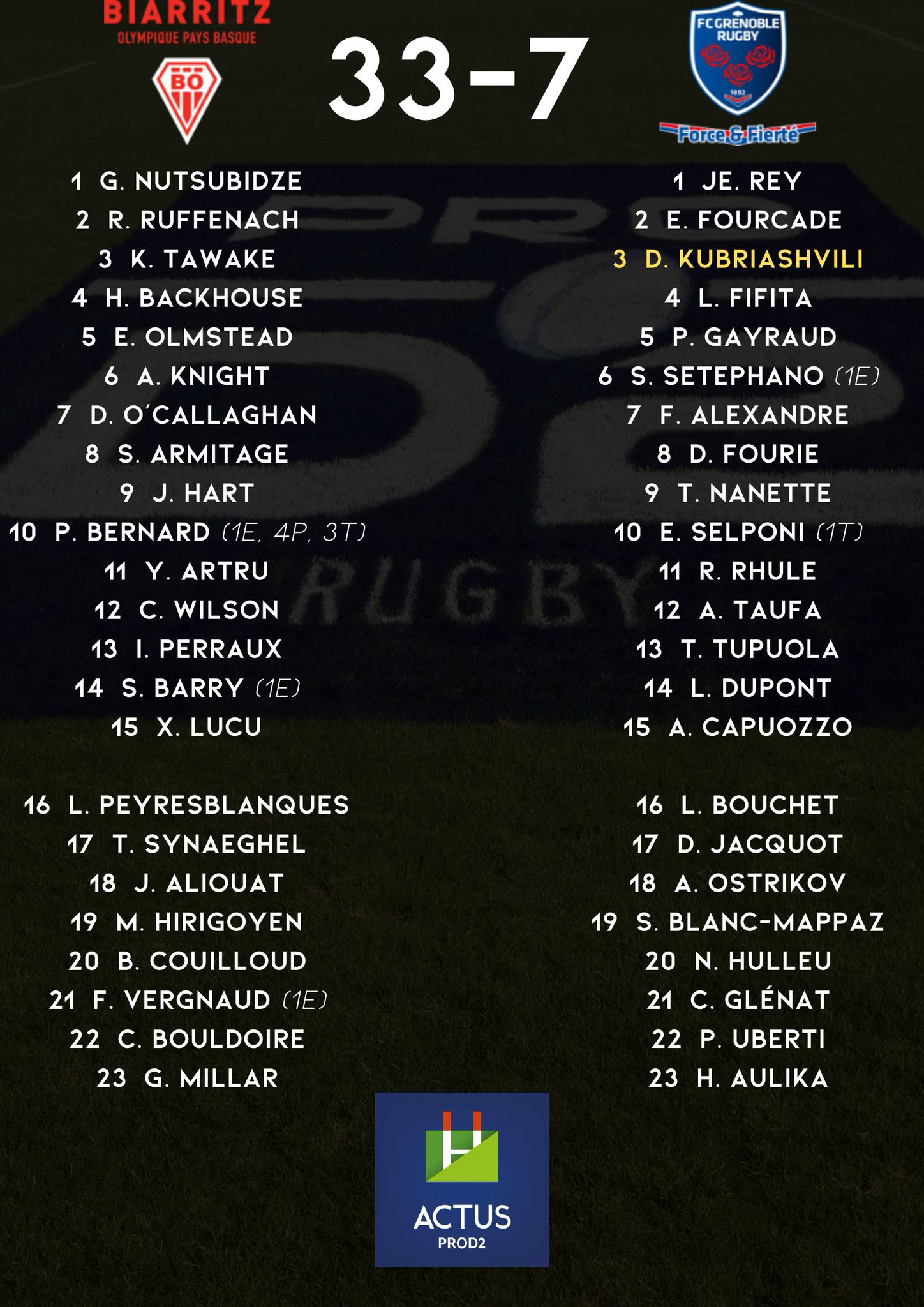 Actus Prod2 Prod2 Bofcg Le Bopbweb S Impose Contre Le Fcgrugby