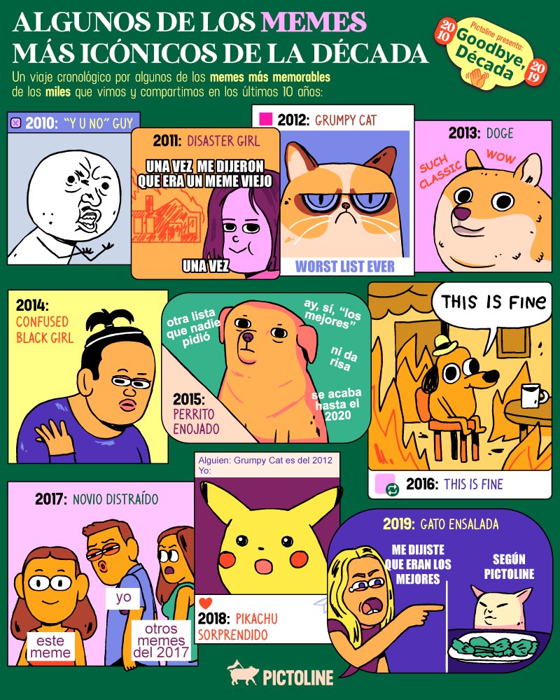pictoline's tweet photo. Pictoline presenta: "Goodbye, década 👋", recordando lo más memorable de los últimos 10 años.

Hoy, "10 memes icónicos (un meme por año)" 🔥👧🐱🐕🚶‍♂️🙎‍♂️🙎‍♀️ https://t.co/0Fxk0lmsGK