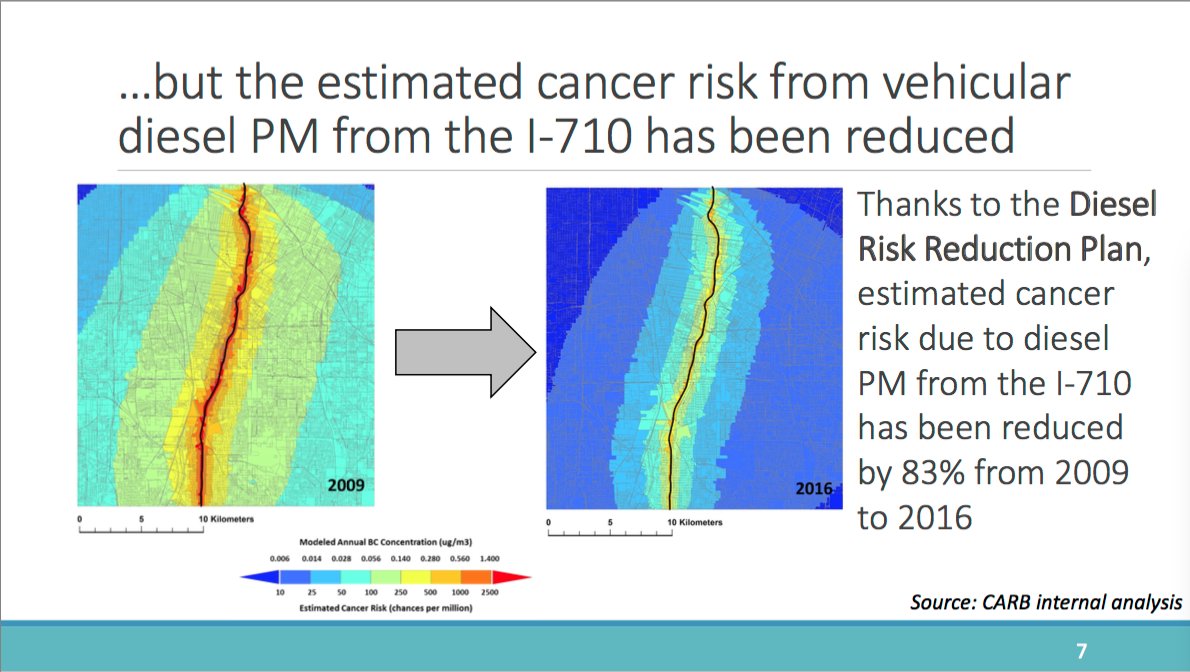 AirResources's tweet image. Board hears update on CARB’s environmental justice research

👉 buff.ly/2rzynWz

#CARBscience #cleanair