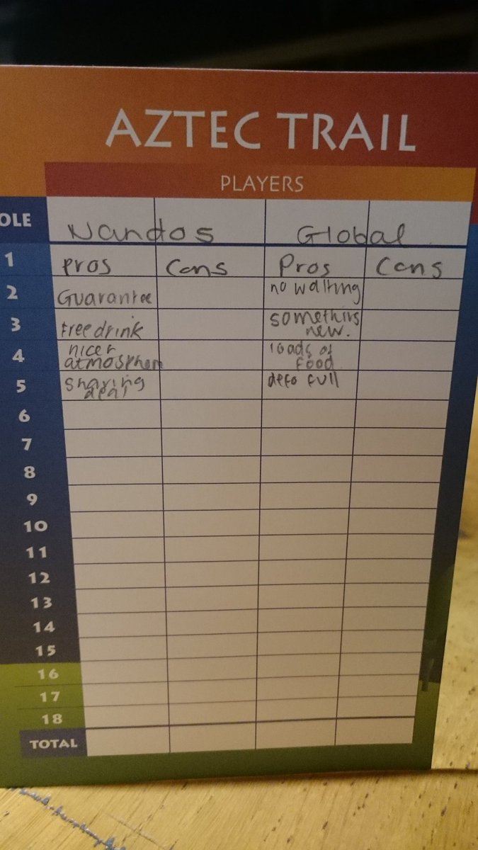 Serena de Stacpoole (@sdestacpoole) on Twitter photo You know when <a href="/RainforestGolf/">Rainforest Golf</a> kids have their priorities right when the food options become just as important as the #familytime... I wonder where they went... You know when <a href="/RainforestGolf/">Rainforest Golf</a> kids have their priorities right when the food options become just as important as the #familytime... I wonder where they went...