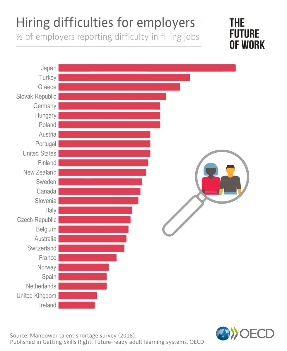 Pragmatics of nonverbal communication. Seasonal affective disorder (sad). Difficulty finding. Issues примеры. Difficulty finding.