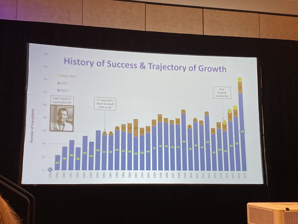 <a href="/lizpomfret/">Elizabeth Pomfret</a> Chief of Transplant Surgery <a href="/CUAnschutz/">CU Anschutz Medical Campus</a> discussing living donor transplantation and Colorado’s rich history of altruism and transplantation. #COHF2019 #HFSA <a href="/ACCinTouch/">American College of Cardiology</a>  #ColoradoACC