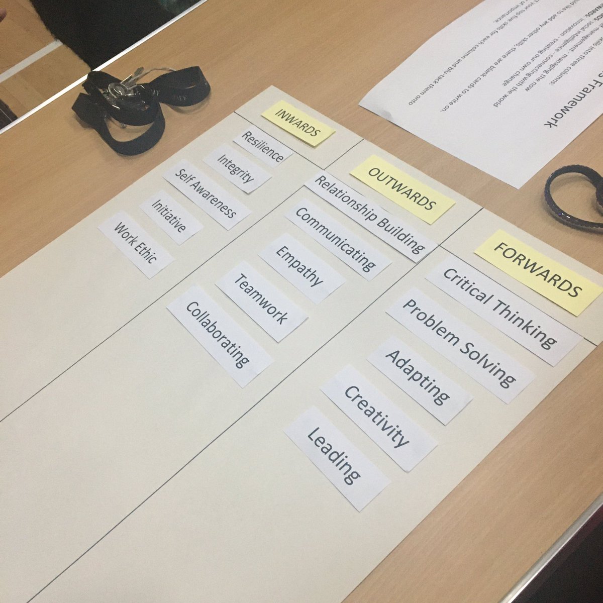 ConnectLaura's tweet image. Heading home from a nice afternoon of CPD, planning the Skills Framework for @ArmadaleAcademy with staff and local employers. ‘Resilience’, ’relationship building’ and ‘critical thinking’ were Group 6 (aka ‘Agency’) top skills for our young people 💪 🧐