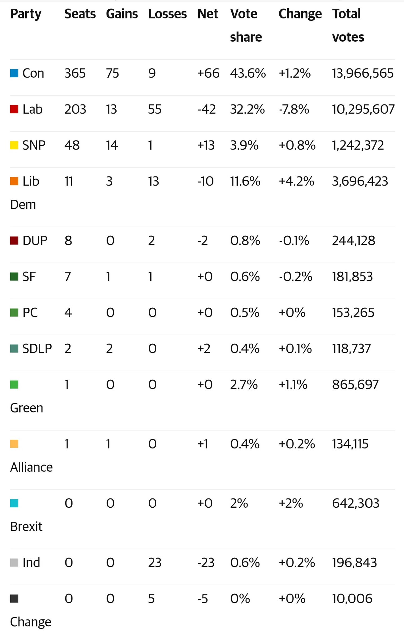 george-roter-on-twitter-first-past-the-post-does-not-reflect-the-will