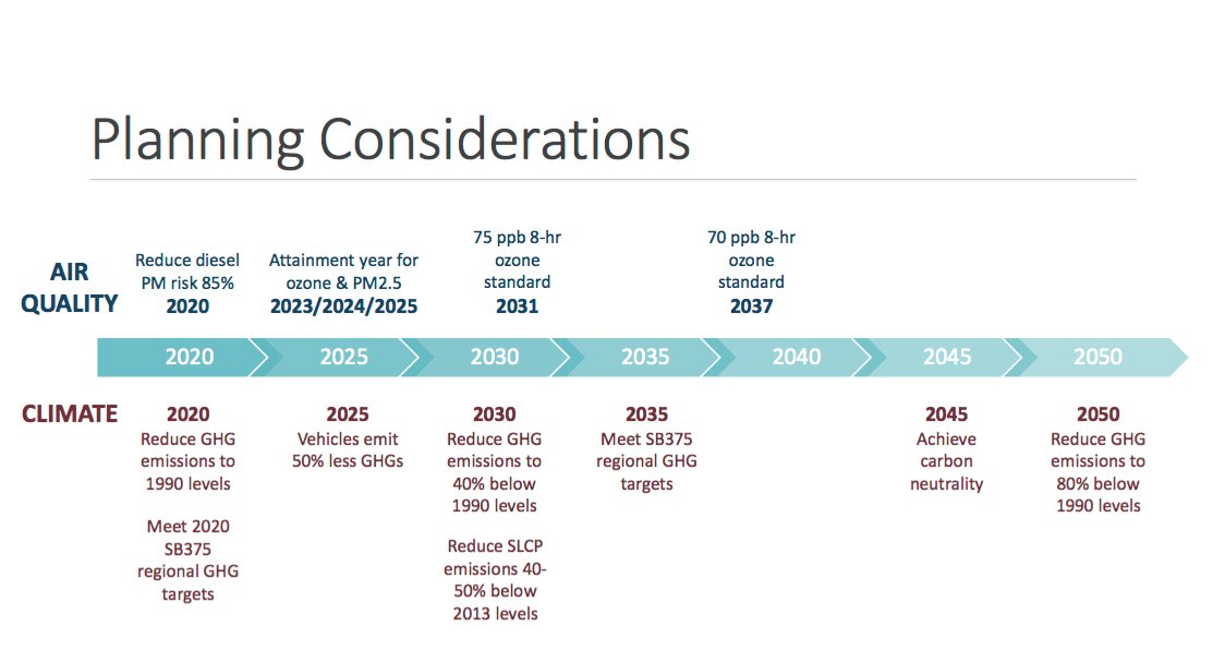 AirResources's tweet image. Board considers proposed research projects for fiscal year 2020-2021

➡️ ww3.arb.ca.gov/board/books/20… 
👉 buff.ly/2GQw4DW

#CARBscience #cleanair #climatechange